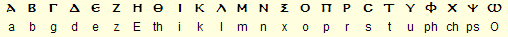 Transliteration Table